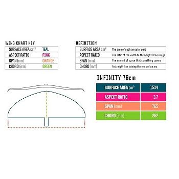 ALA FRONTAL FOIL SLINGSHOT INFINITY 76CM 2019 - Imagen 4