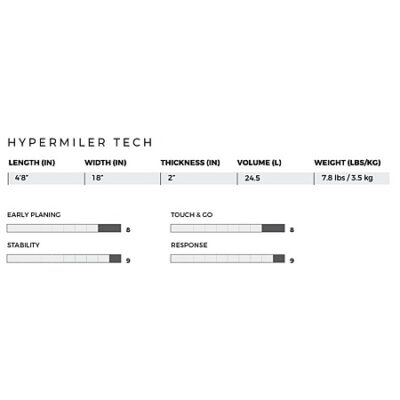 SLINGSHOT FOIL HYPERMILER 4´8" - Imagen 4