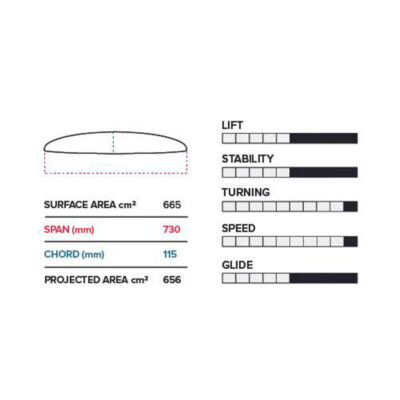 FOIL SEMI COMPLETO PTM 730/710 V1 SLINGSHOT ( SIN MASTIL) - Imagen 2