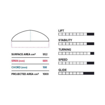 FOIL SEMI COMPLETO PTM 684/710 V1 SLINGSHOT - Imagen 2
