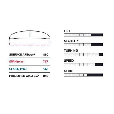 FOIL SEMI COMPLETO SLINGSHOT  PFH 767/710 V1 - Imagen 2