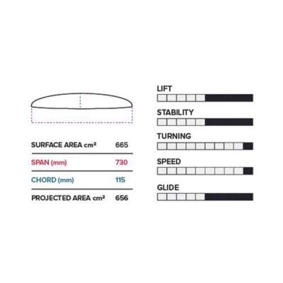FOIL SLINGSHOT SEMI PTM 730/710 V1 - Imagen 2